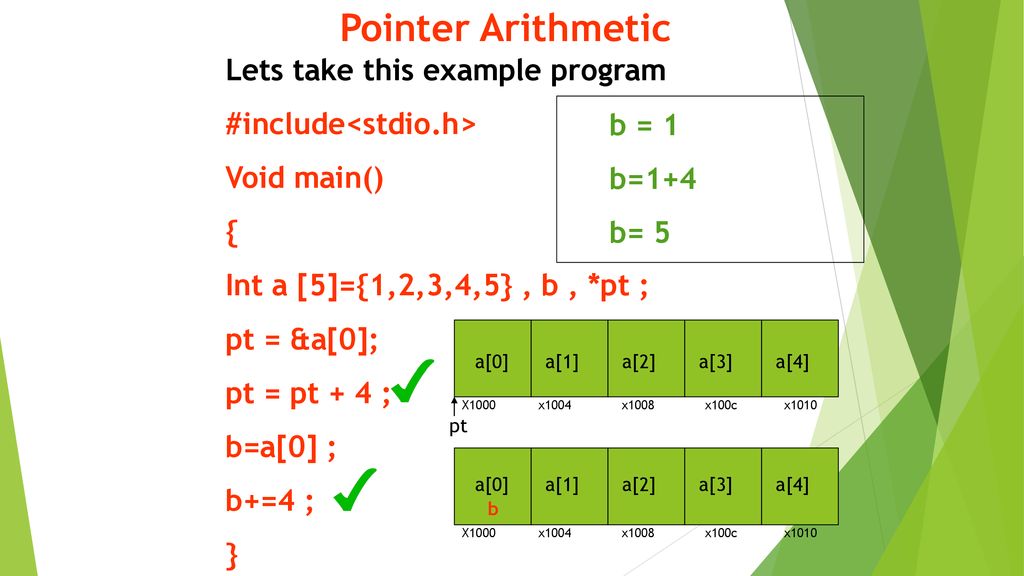Pointer Arithmetic Lets take this example program