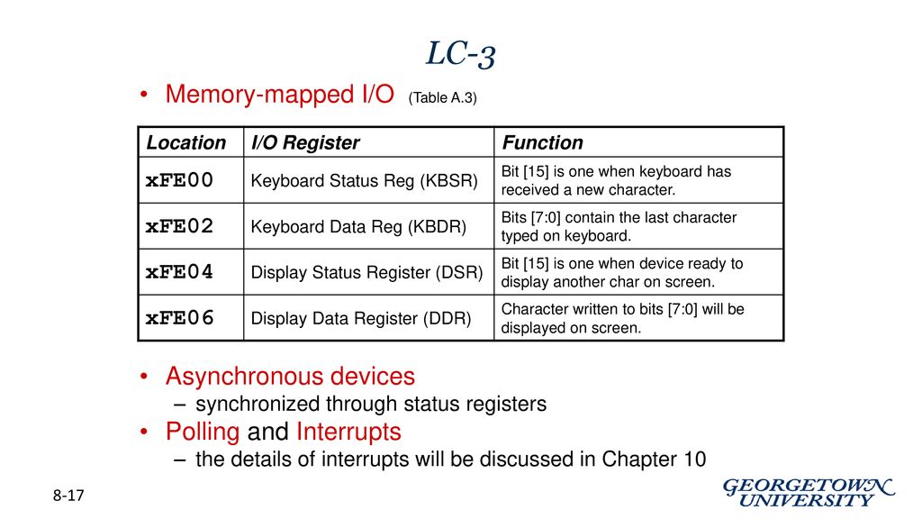 Cosc121 Computer Systems Lc3 I O Intro Ppt Download