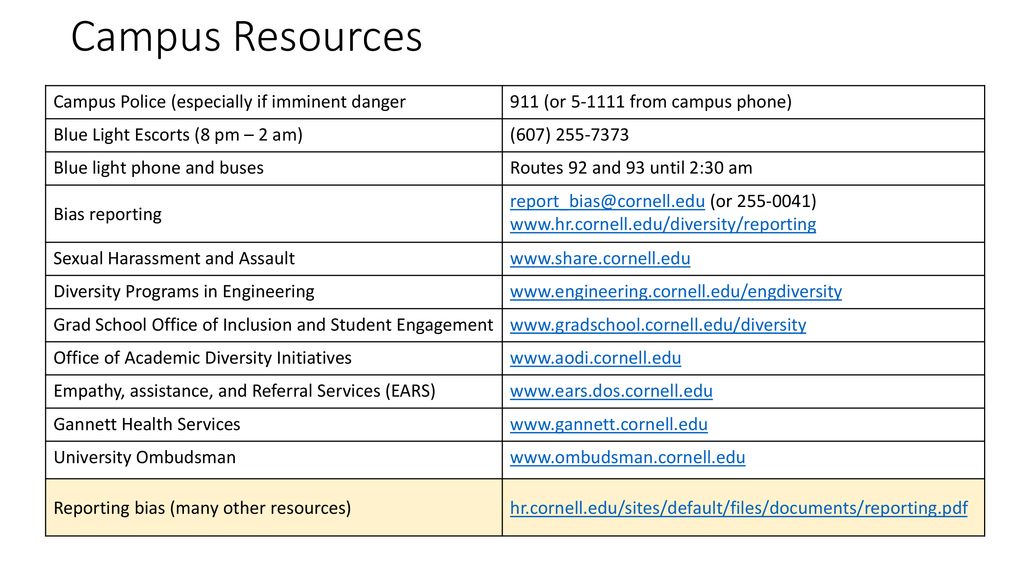Campus Resources Campus Police (especially if imminent danger - ppt