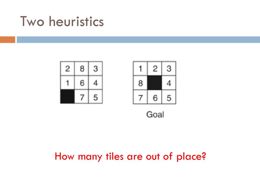 Two heuristics How many tiles are out of place