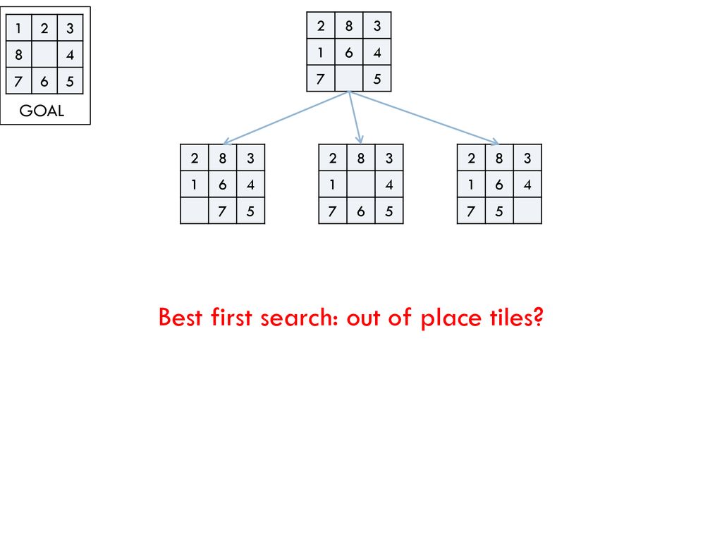 Best first search: out of place tiles