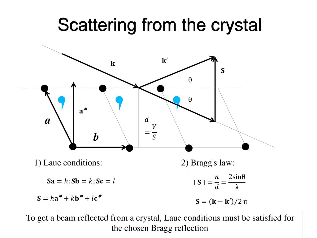 The Theory Of Diffraction Ppt Download