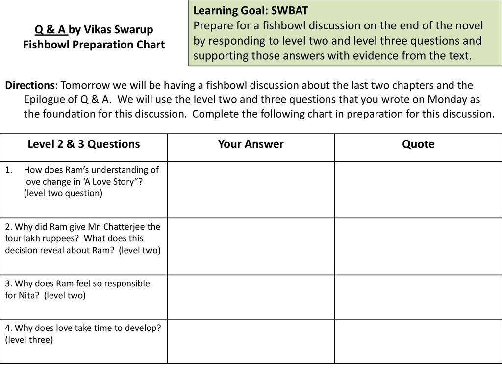 Unit Two: Q & A by Vikas Swarup Holly Fritz - ppt download