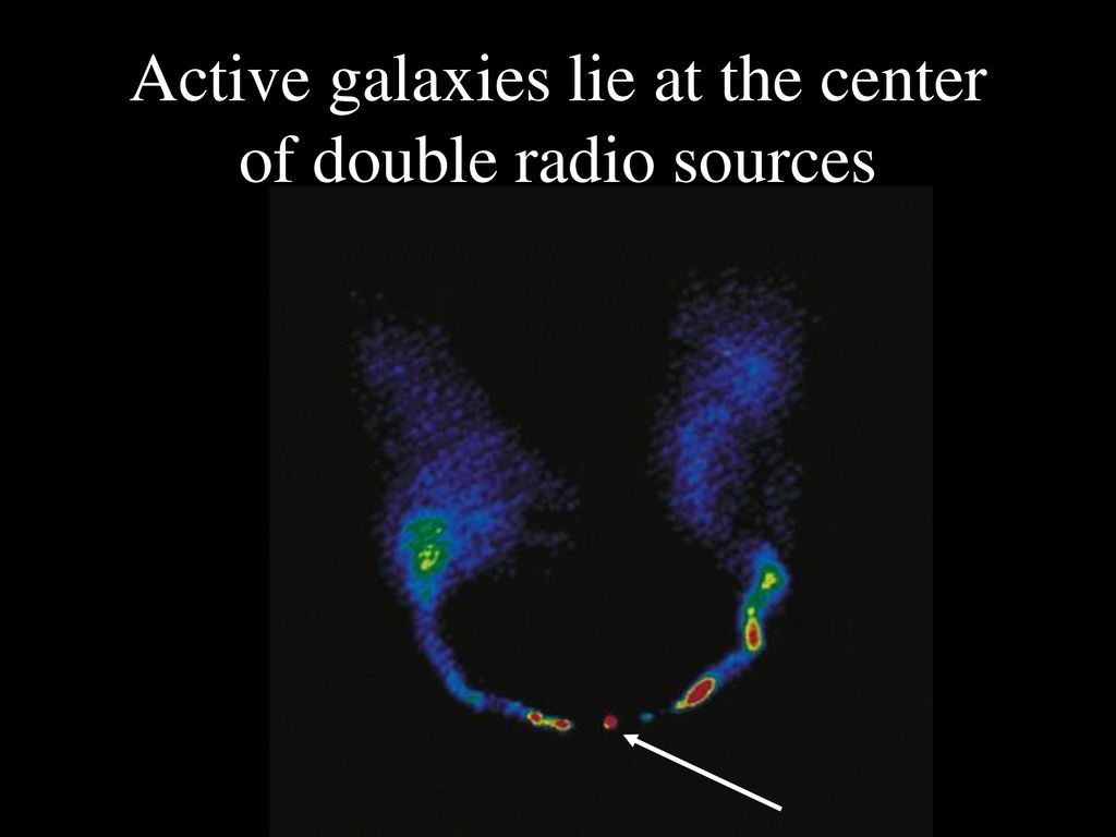Active galaxies lie at the center of double radio sources