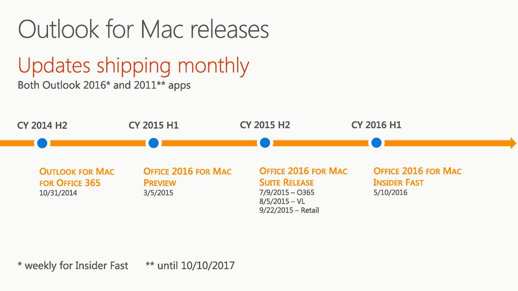 outlook for mac update 2015 outlook for mac update 2015