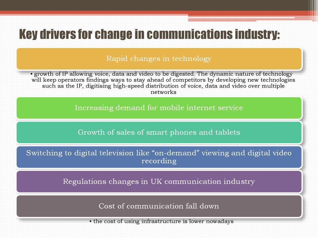 Key drivers for change in communications industry: