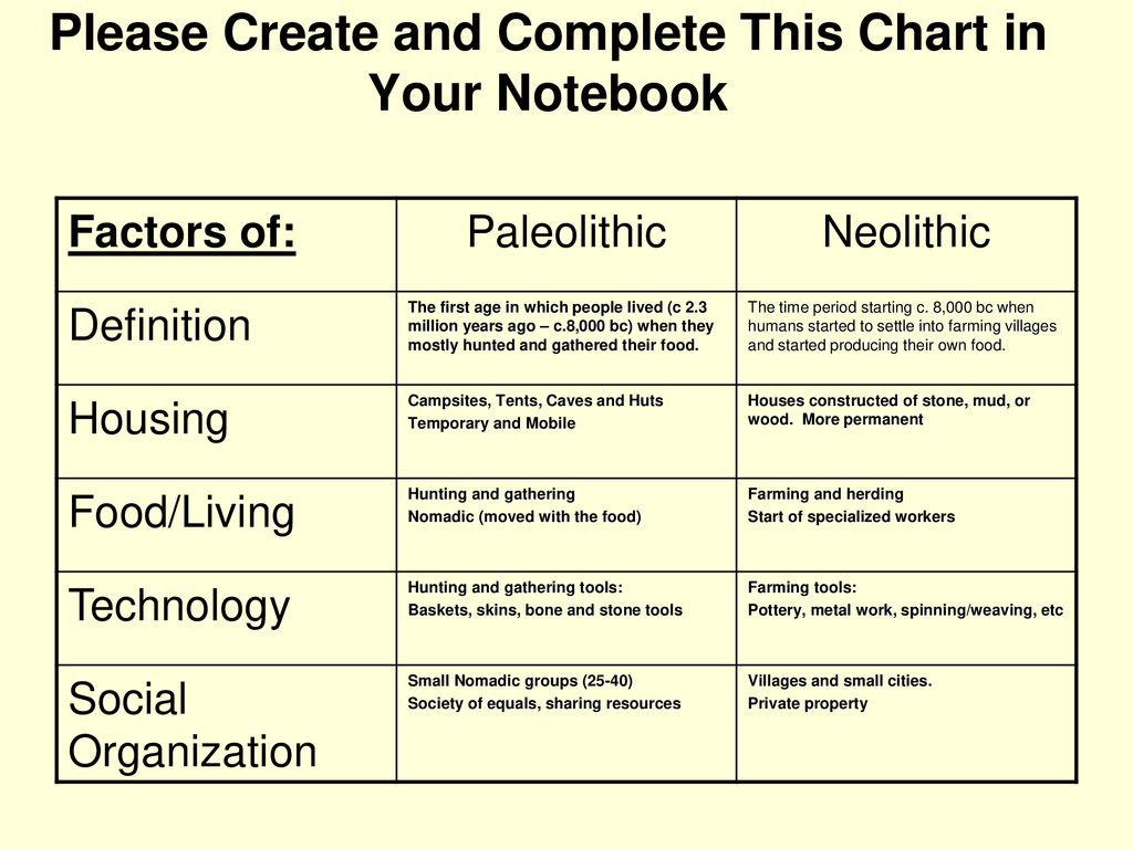 Paleolithic Vs Neolithic Chart