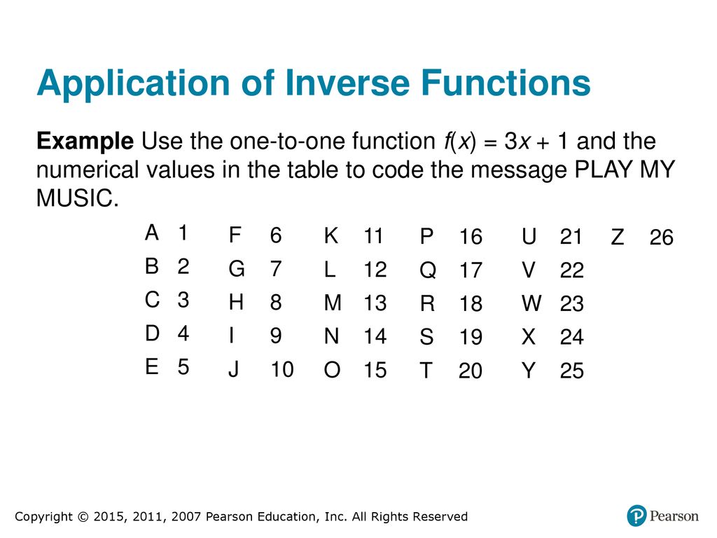 Chapter 5 Inverse Exponential And Logarithmic Functions Ppt Download