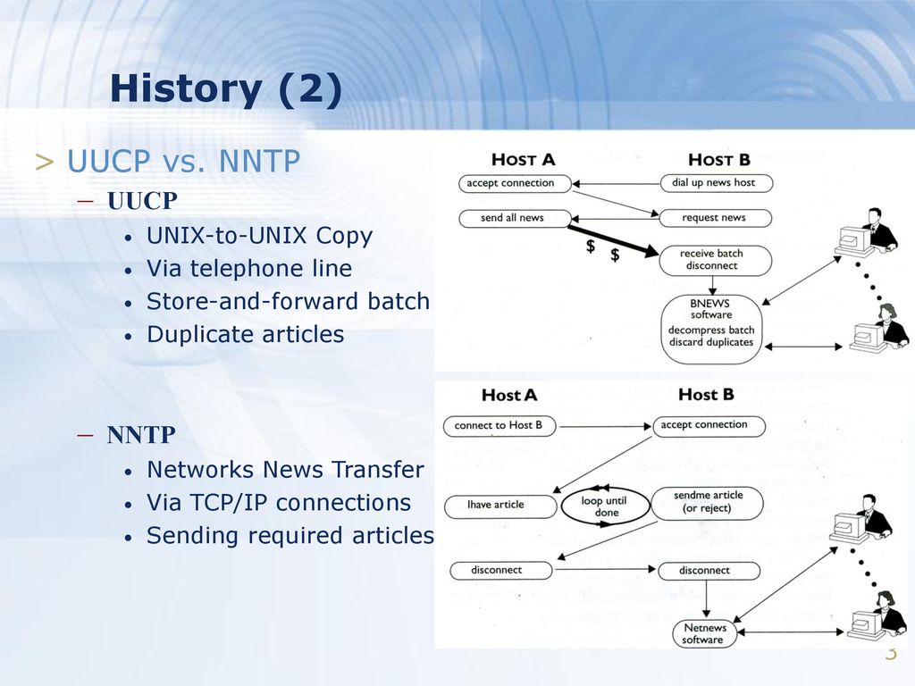 History (2) UUCP vs. NNTP UUCP NNTP UNIX-to-UNIX Copy