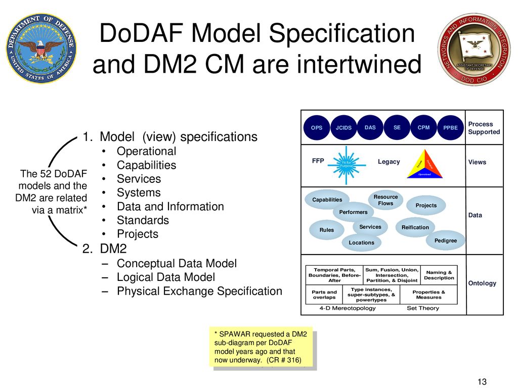 DoDAF Plan and Style Guide - ppt download