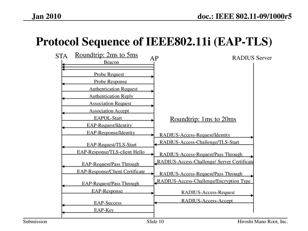 IEEE for High Speed Mobility - ppt download