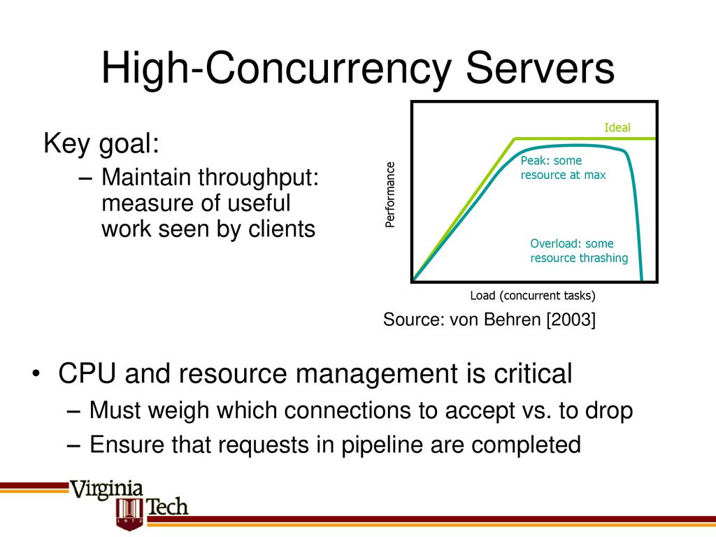 High-Concurrency Servers