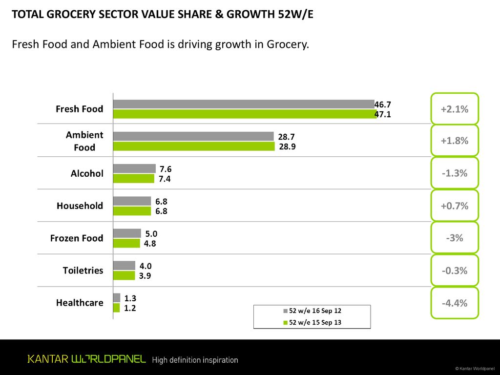 ROI GROCERY MARKET REVIEW - ppt download