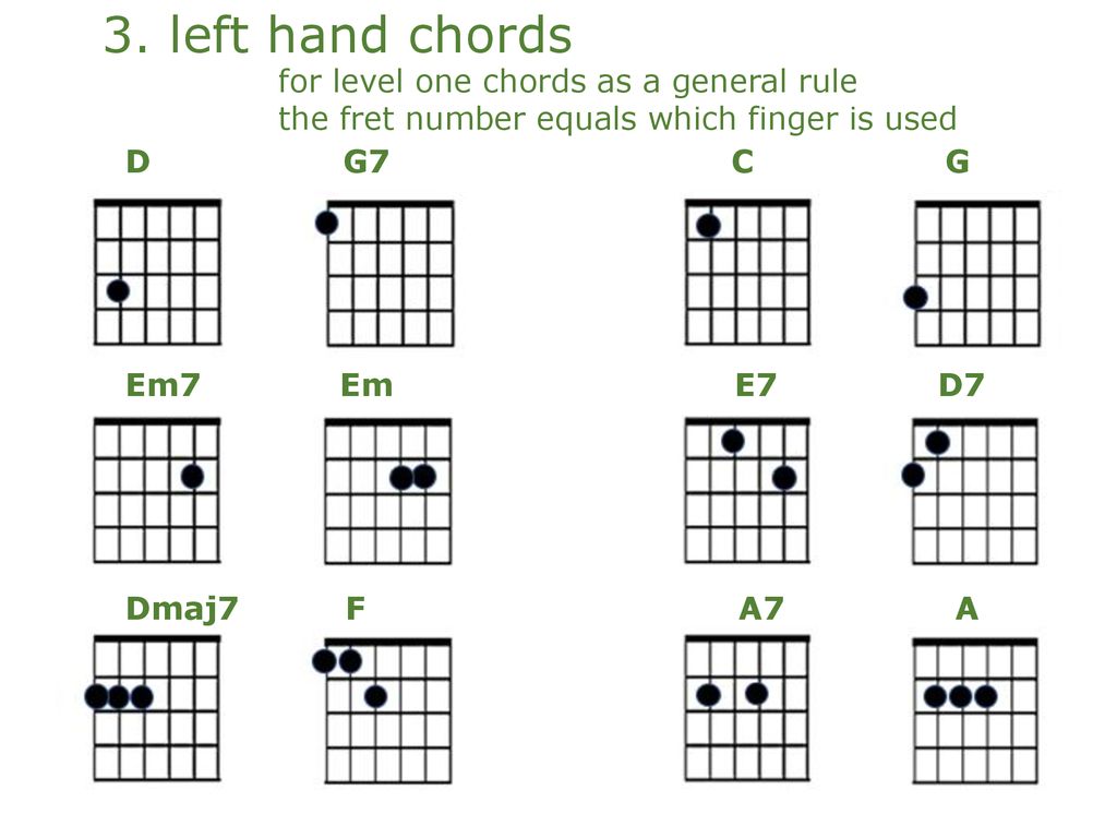 level one guitar parts of a guitar right hand chords left hand chords - ppt  download