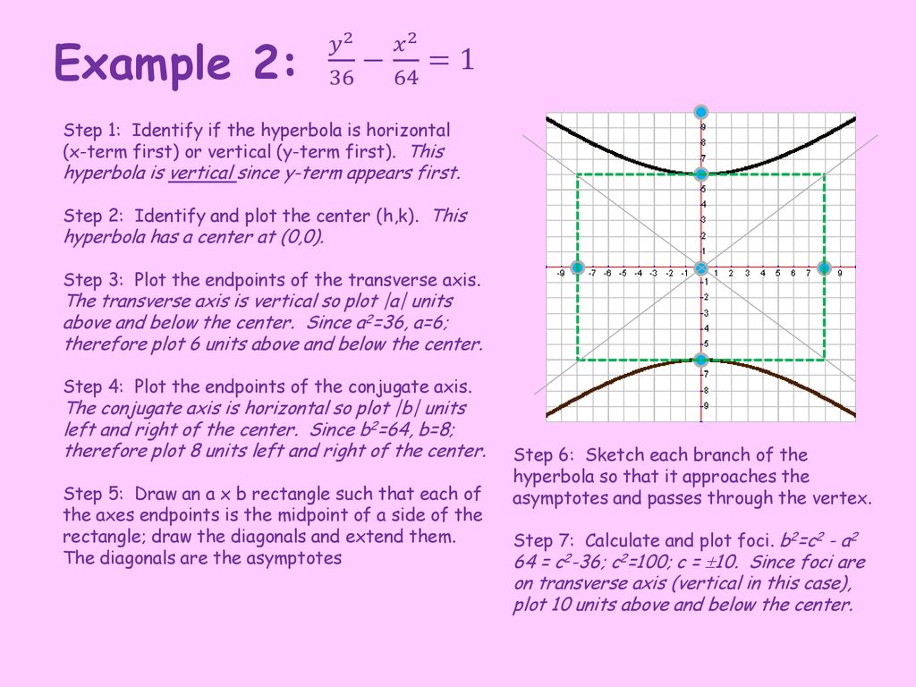 6 3 Conic Sections Ellipses Ppt Download