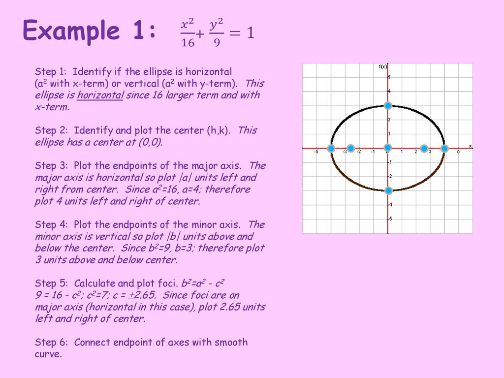 6 3 Conic Sections Ellipses Ppt Download