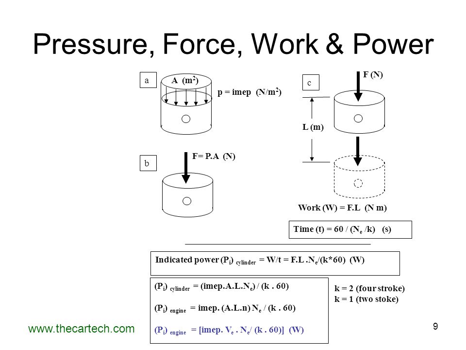 Engine Parameters Ppt Video Online Download