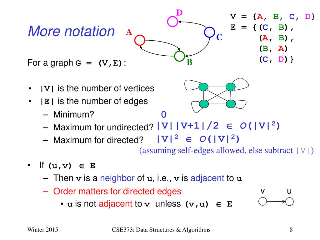 CSE373: Data Structures & Algorithms Lecture 16: Introduction To Graphs ...