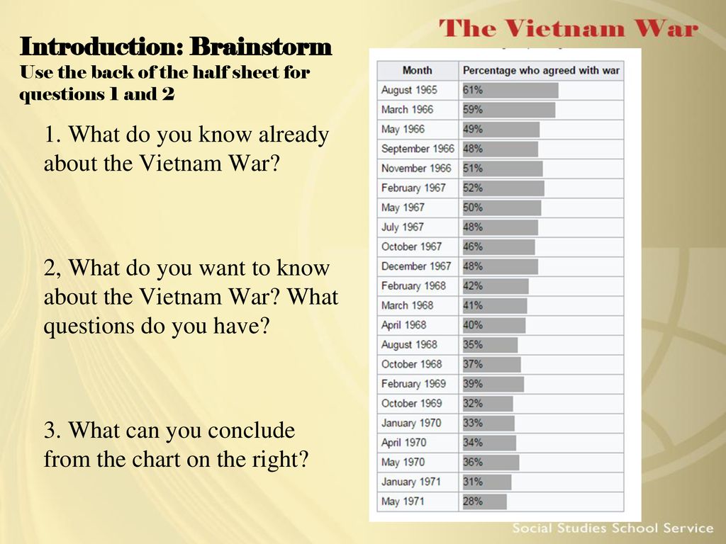 Vietnam Draft Chart