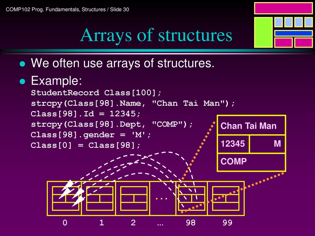 Programming Structures. - ppt download
