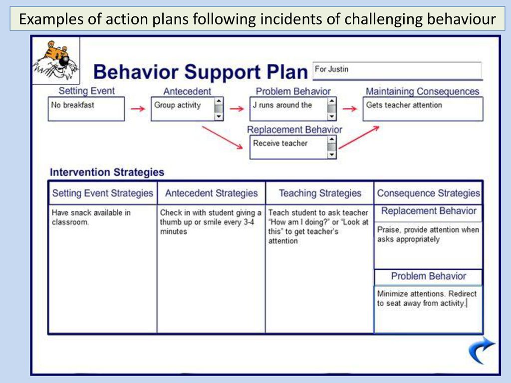 Support plan. Plan appropriately. Teacher support Plan. Antecedent Behavior consequence examples.