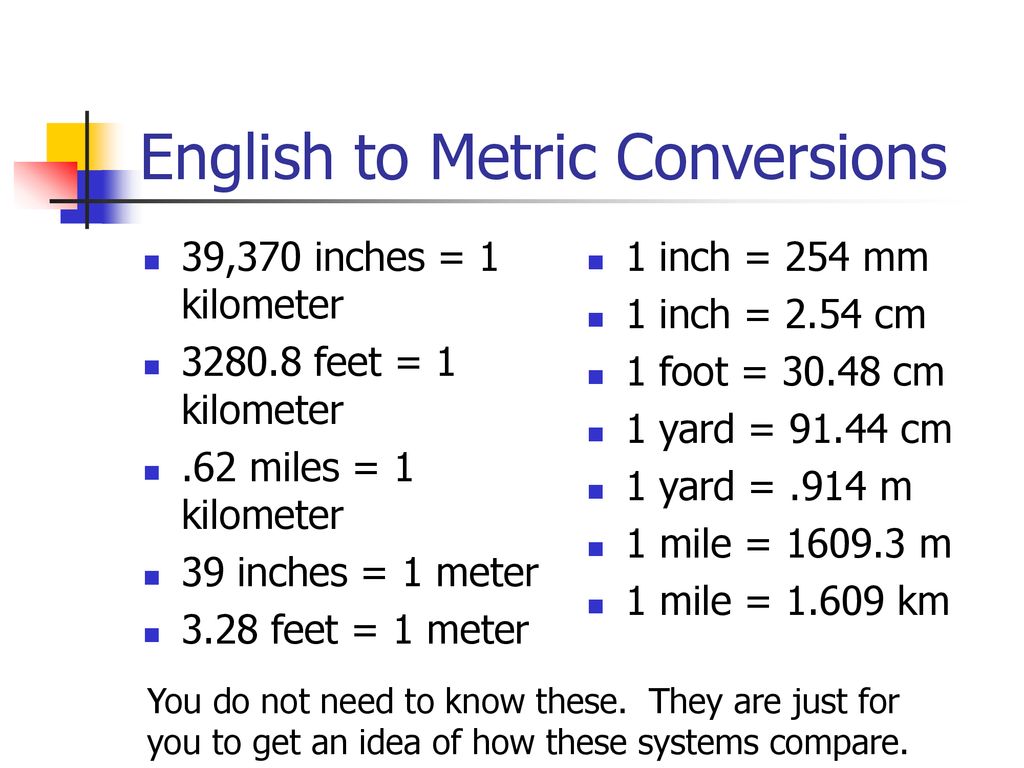 The Metric System: Measuring Length - ppt download