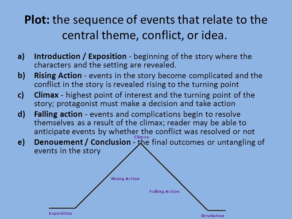 Plot: the sequence of events that relate to the central theme, conflict, or idea.