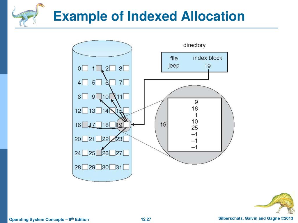 Example of Indexed Allocation