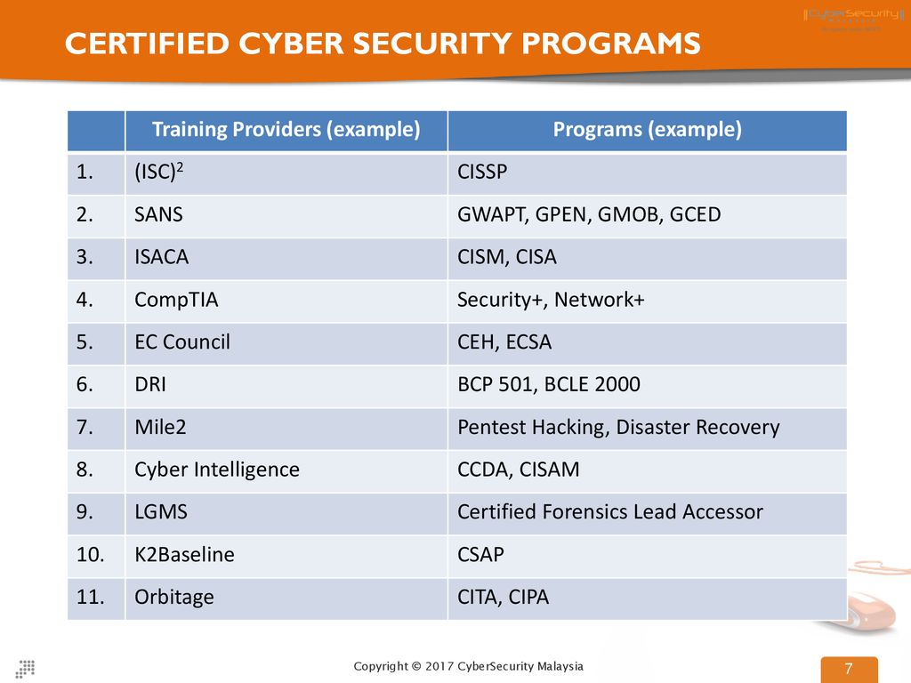 The 6th Regional Cyber Security Summit Ppt Download