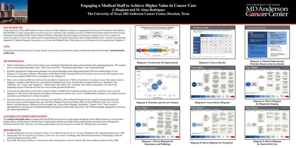 Crossing The Quality Chasm Report