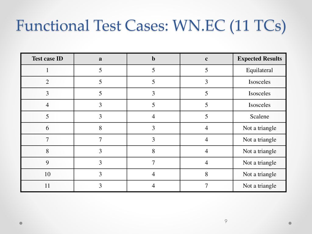 Functional Test Cases: WN.EC (11 TCs)
