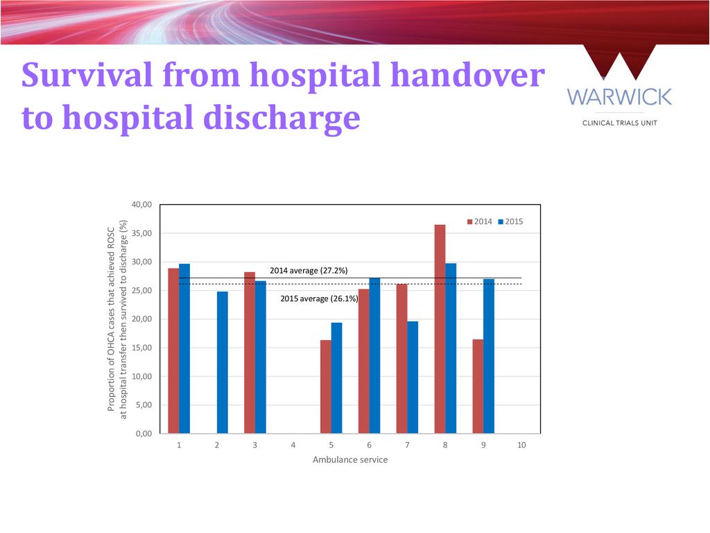 Out-of-Hospital Cardiac Arrest Outcomes Project Epidemiology Report ...