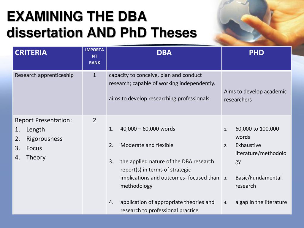 EXAMINING THE DBA dissertation AND PhD Theses