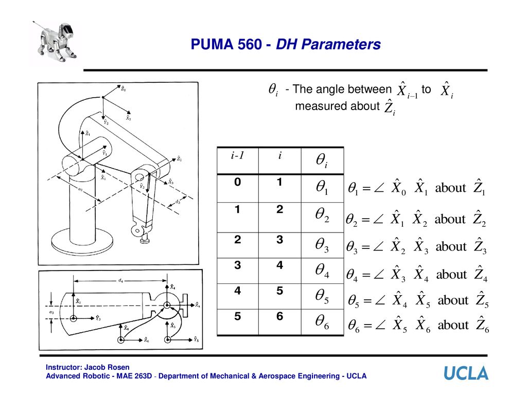 puma 560 dh parameters