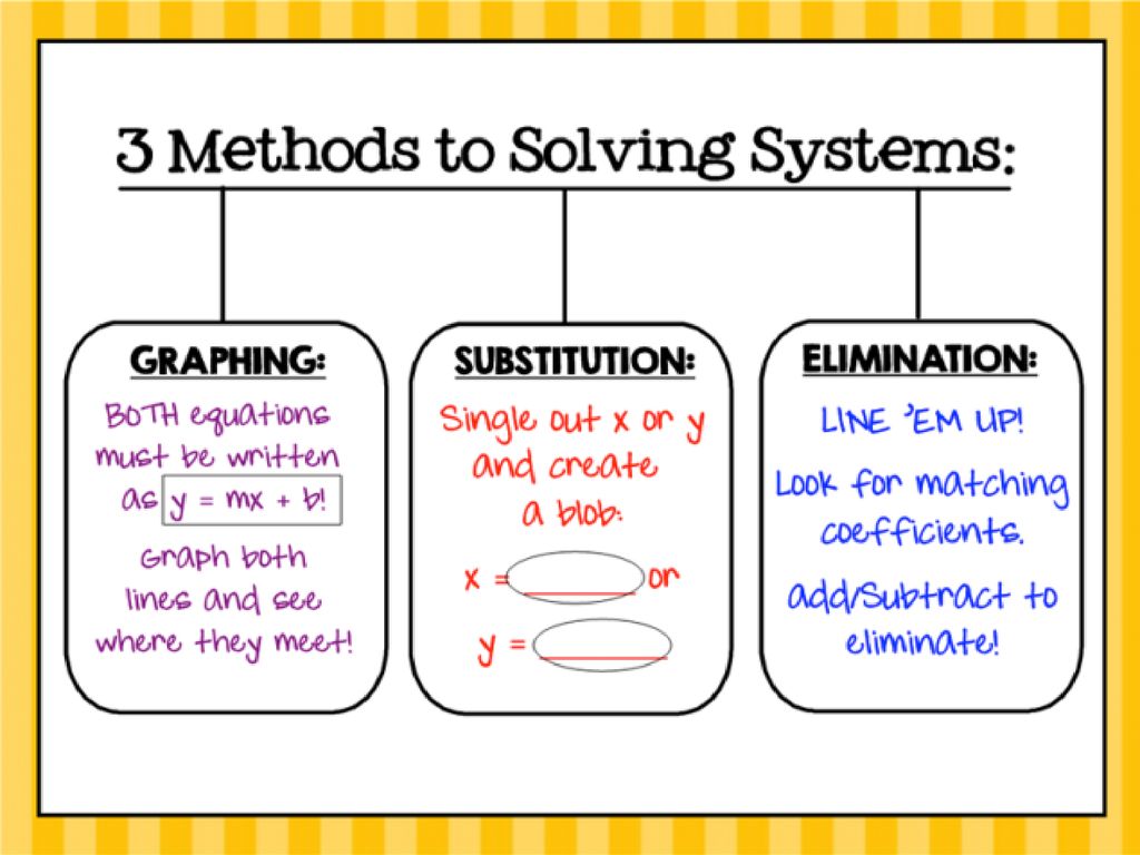 Solve method. Systematic method. Elimination method. System of equation Substitution. Substitution.