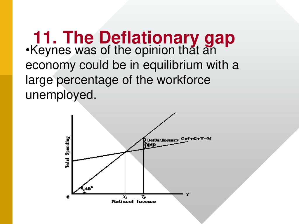 Deflationary Gap Definition