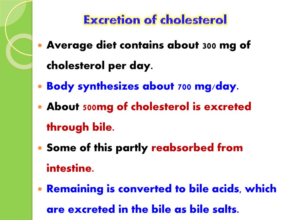 Excretion of cholesterol