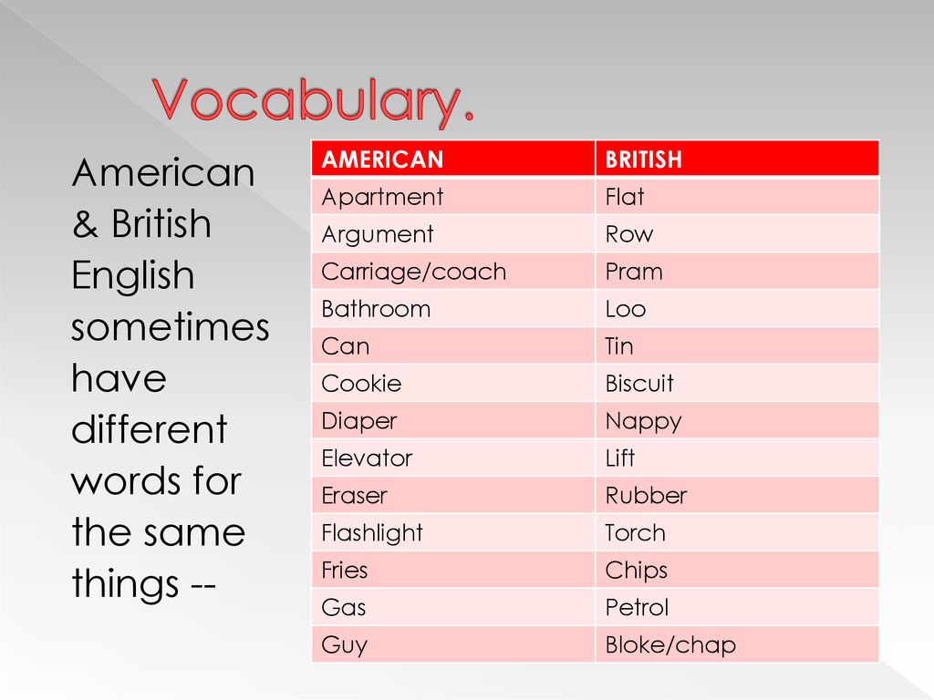 FLAT definition in American English