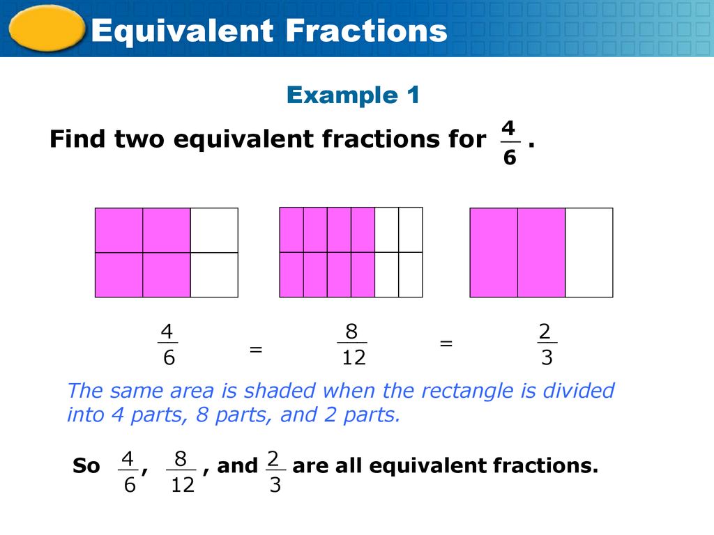 Equivalent Fractions Example 1 Find two equivalent fractions for . 4 6