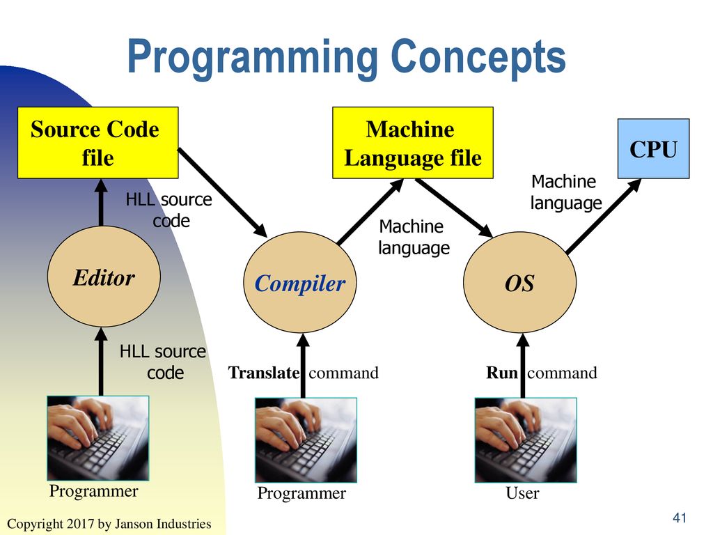 Intro to Programming & Algorithm Design - ppt download
