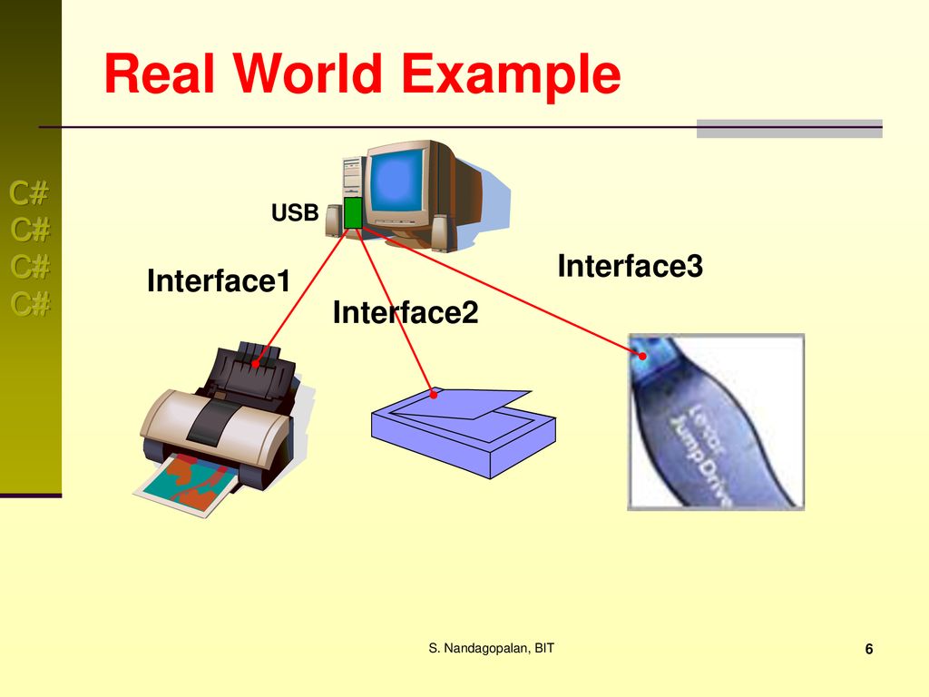 What is Interface in C# with Example