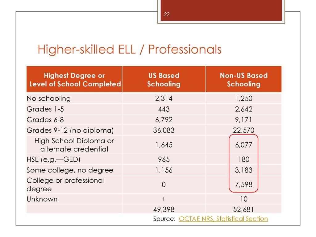 Defining Student Success Under WIOA Texas AEL Content Standards Part 2 defining-student-success-under-wioa-texas-ael-content-standards-part-2