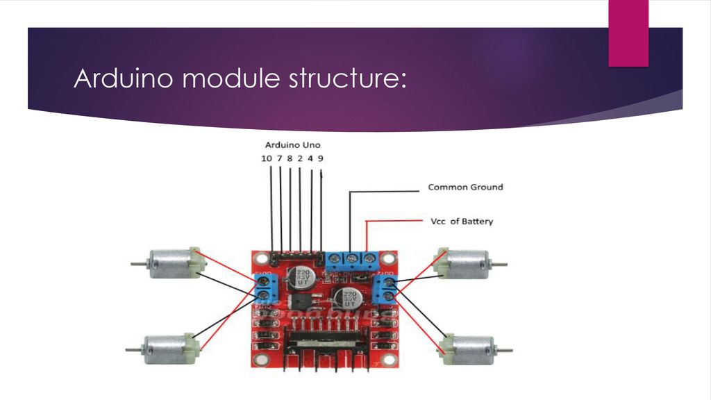 Semi-Autonomous Car Prepared by: Sahar Qawariq & Deema Hamdan - ppt ...