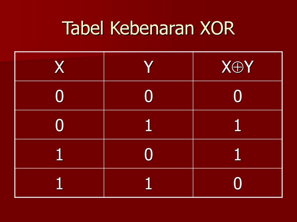 Xor логическая операция. XOR таблица истинности. XOR логика. XOR логическая операция что это. Логическая функция XOR.