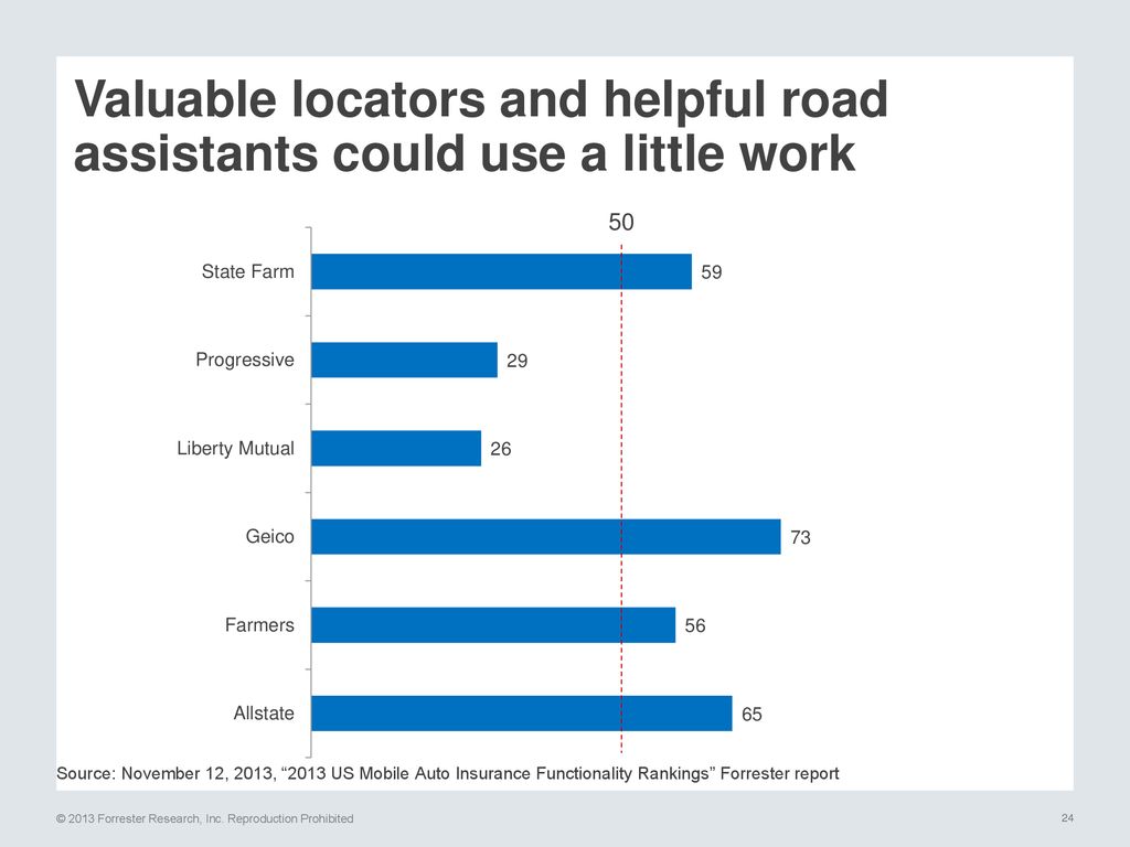 Valuable locators and helpful road assistants could use a little work