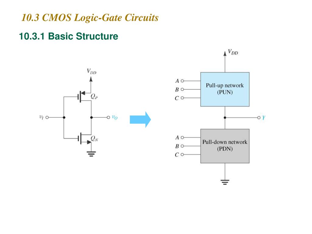 Digital CMOS Logic Circuits - ppt download