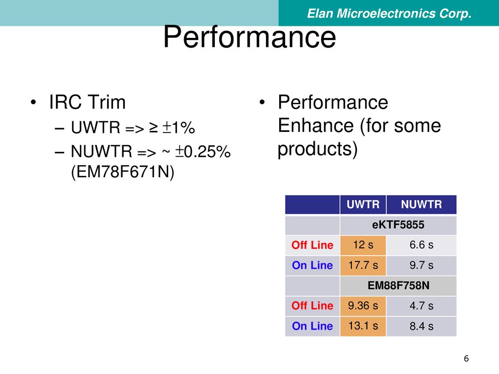 Performance IRC Trim Performance Enhance (for some products)