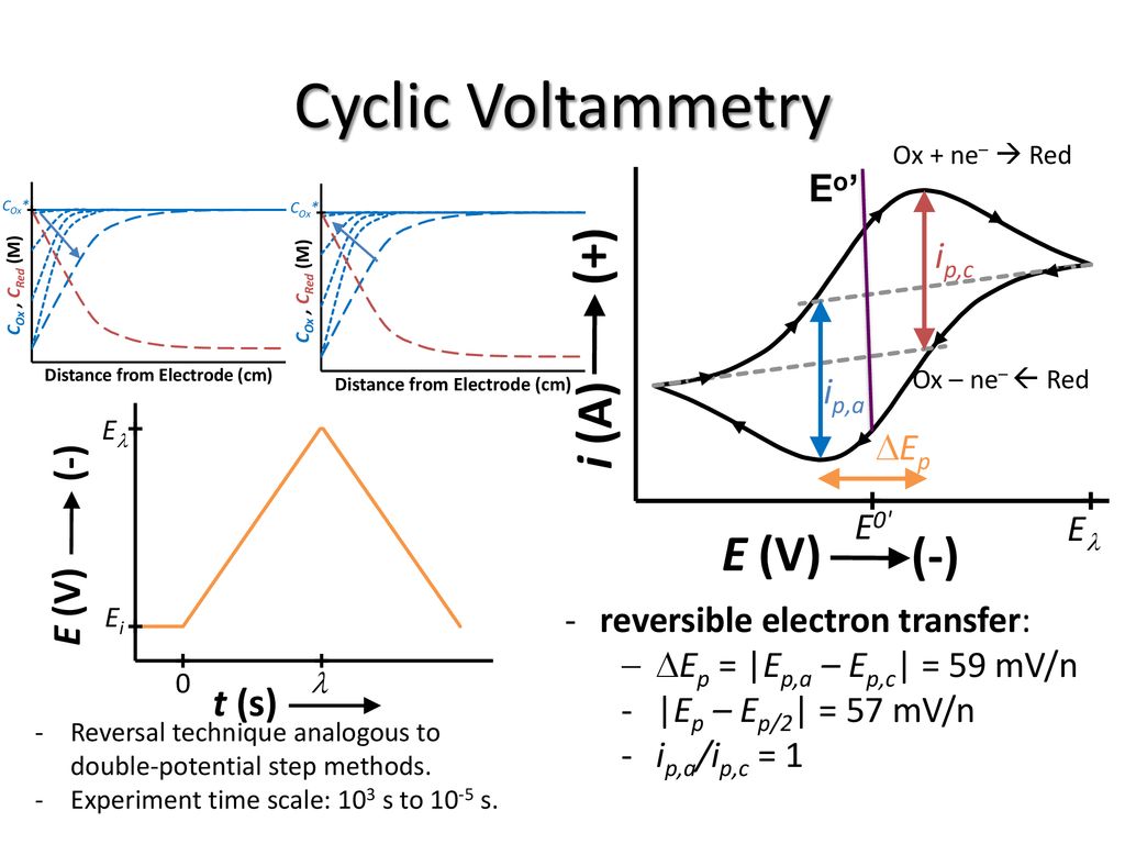 Linear Sweep Voltammetry - ppt download