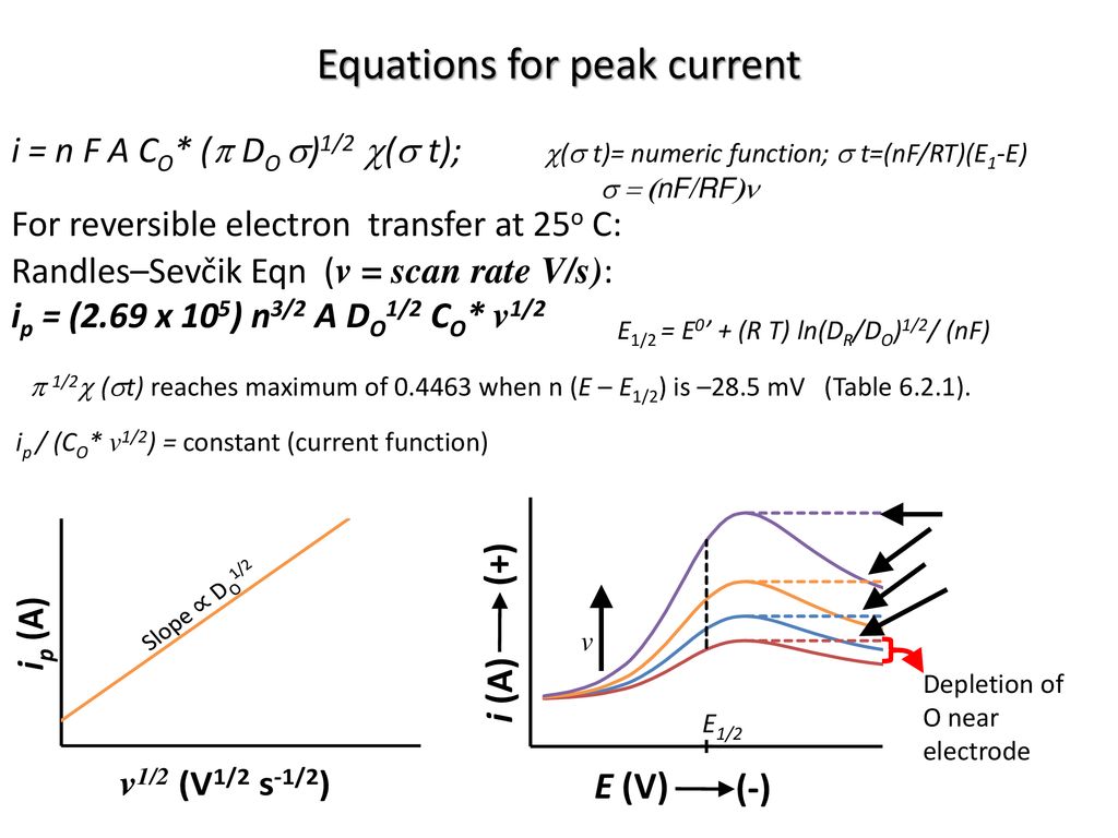 Linear Sweep Voltammetry Ppt Download