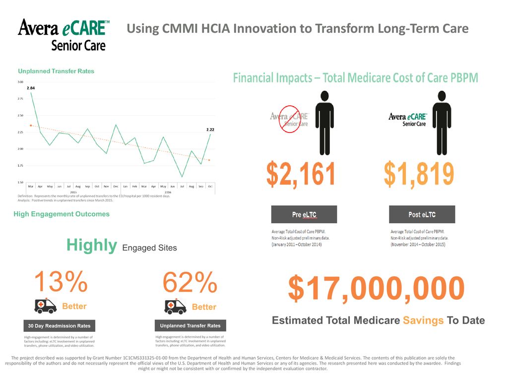 Using CMMI HCIA Innovation to Transform Long-Term Care